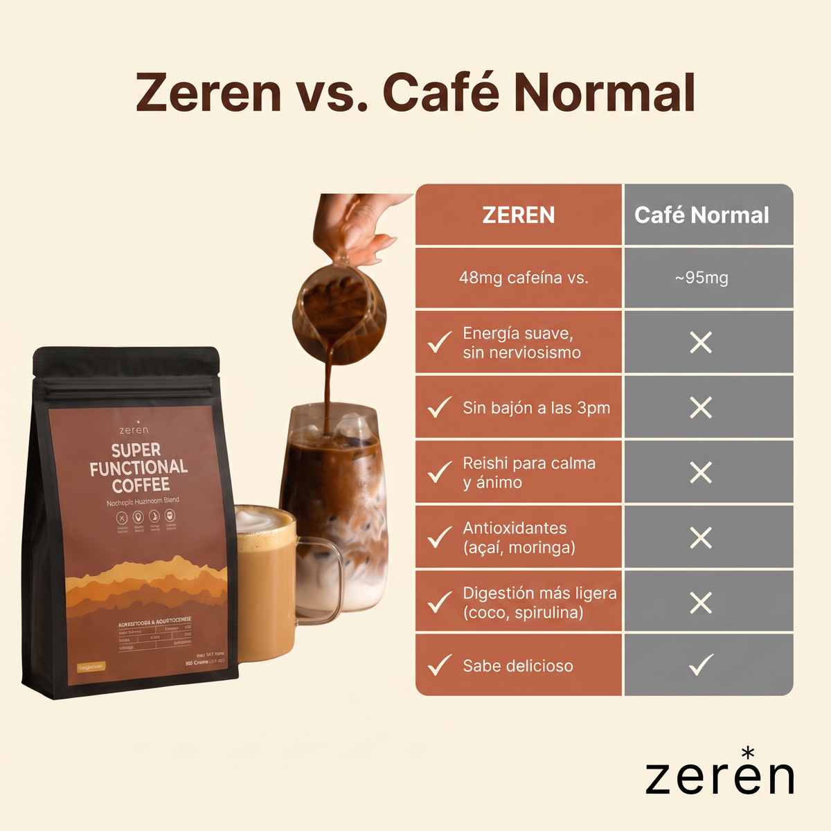 Zeren Super Functional Coffee 30 Porciones | Energía Sin Bajones y Mejor Digestión 180G
